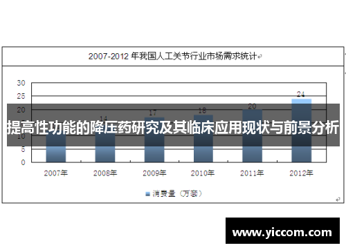 提高性功能的降压药研究及其临床应用现状与前景分析