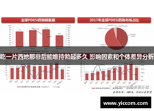 吃一片西地那非后能维持勃起多久 影响因素和个体差异分析
