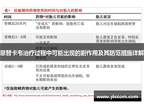 恩替卡韦治疗过程中可能出现的副作用及其防范措施详解